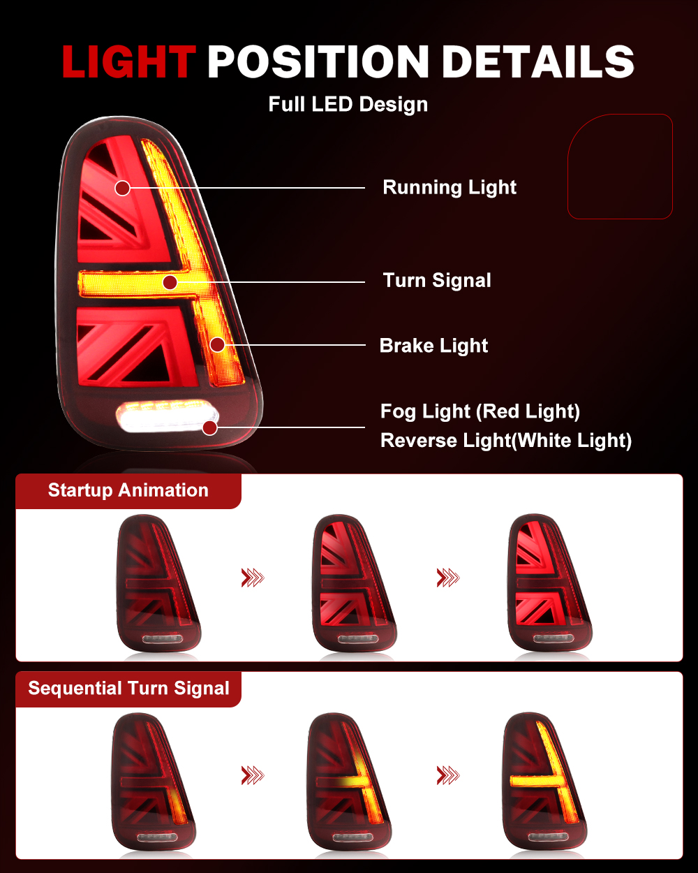 iJDM カーユニオンジャック リアテールランプアセンブリ  - Union Lighting & Decor のレビューと価格
